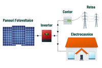 Sistemele Fotovoltaice On Grid - Admira Distribution
