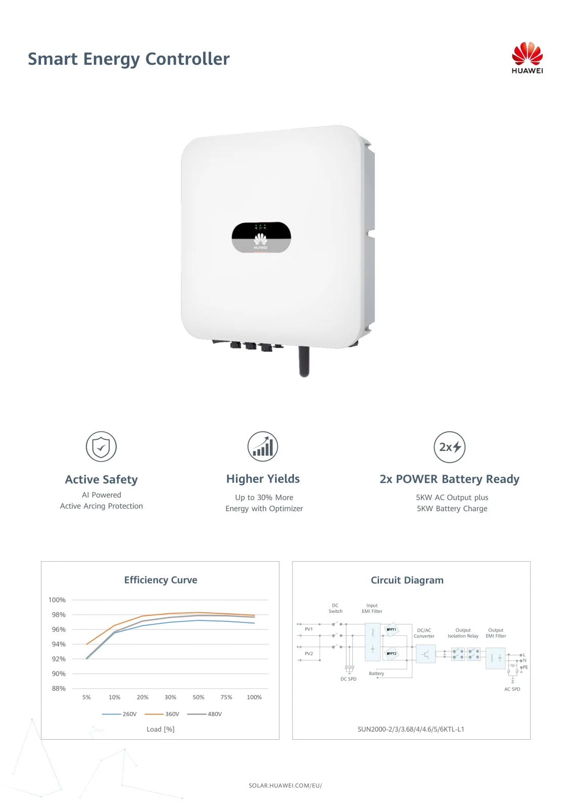 Invertor hibrid monofazat 5 kW HUAWEI SUN2000-5KTL-L1