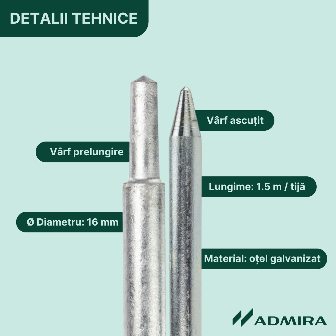 Set Electrozi Tarusi De Impamantare 16x1500 Mm Conector Platbanda set-electrozi-tarusi-de-impamantare-16x1500-mm-conector-platbanda