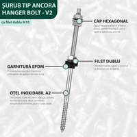 Șurub tip ancora V2 hanger bolt cu filet dublu M10, piulițe DIN6923 + EPDM, oțel inoxidabil A2, pentru prindere panou solar fotovoltaic
