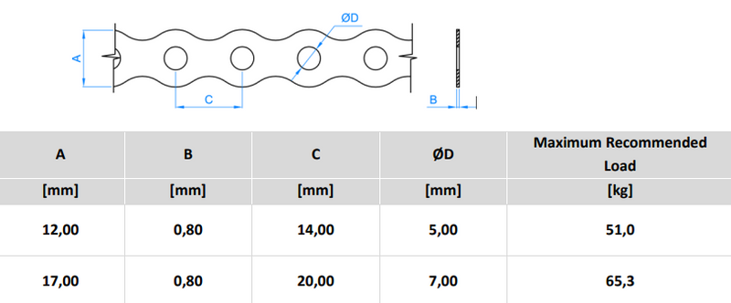 Banda Perforata tip R 12/17 x 0.8 mm, otel zincat, 10m