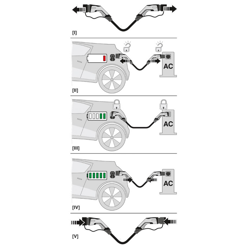Cablu de incarcare masini electrice curent alternativ Phoenix Contact CHARX 4m 26.6 kW 32A EV-T2G3PC-3AC32A-4,0M6,0ESBK01