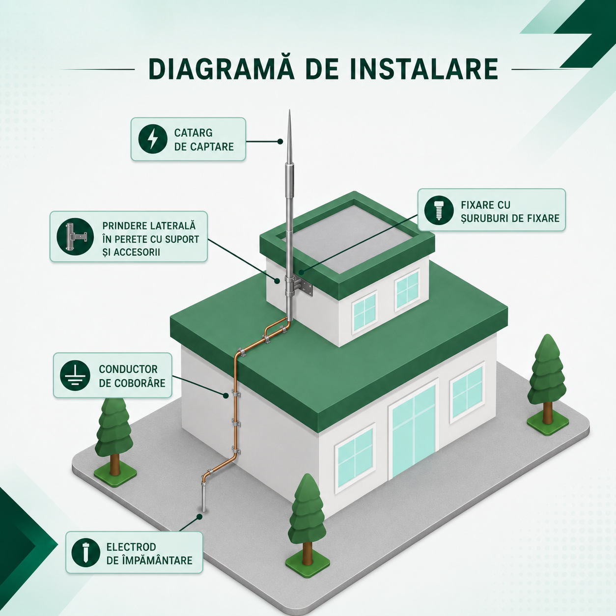 Catarg aluminiu 3000mm cu Adaptor cu filet M16 pentru PDA