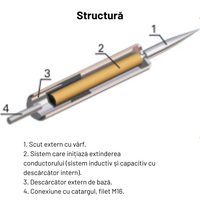 Paratrasnet PDA GROMOSTAR cu dispozitiv de amorsare din otel inoxidabil GR-25 / GR-35 / GR-45 / GR-60