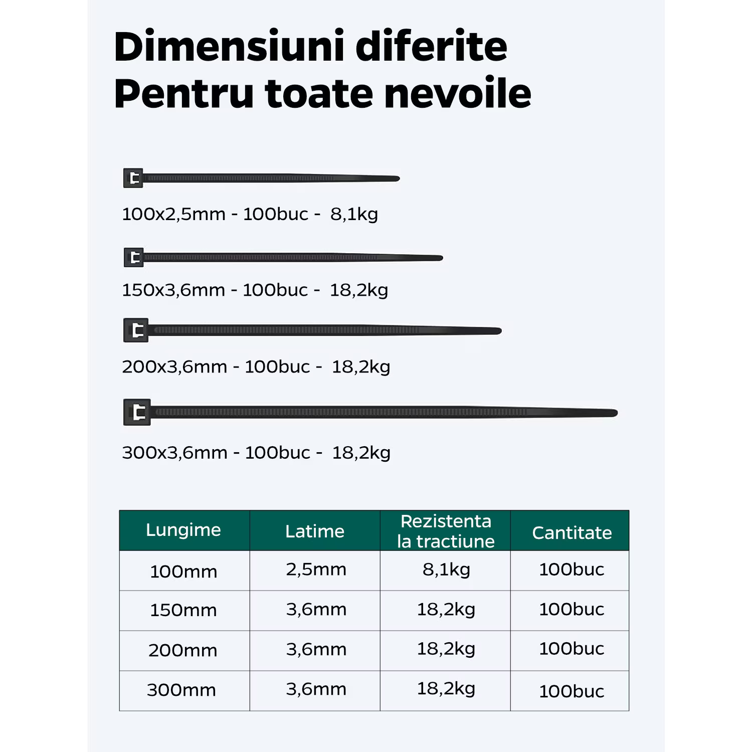 Set 100 Coliere Șoricei Fașete Bride plastic cu rezistență UV
