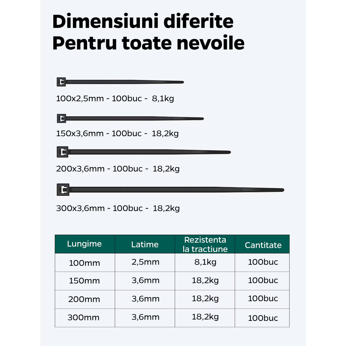 Set 100 Coliere Șoricei Fașete Bride plastic cu rezistență UV